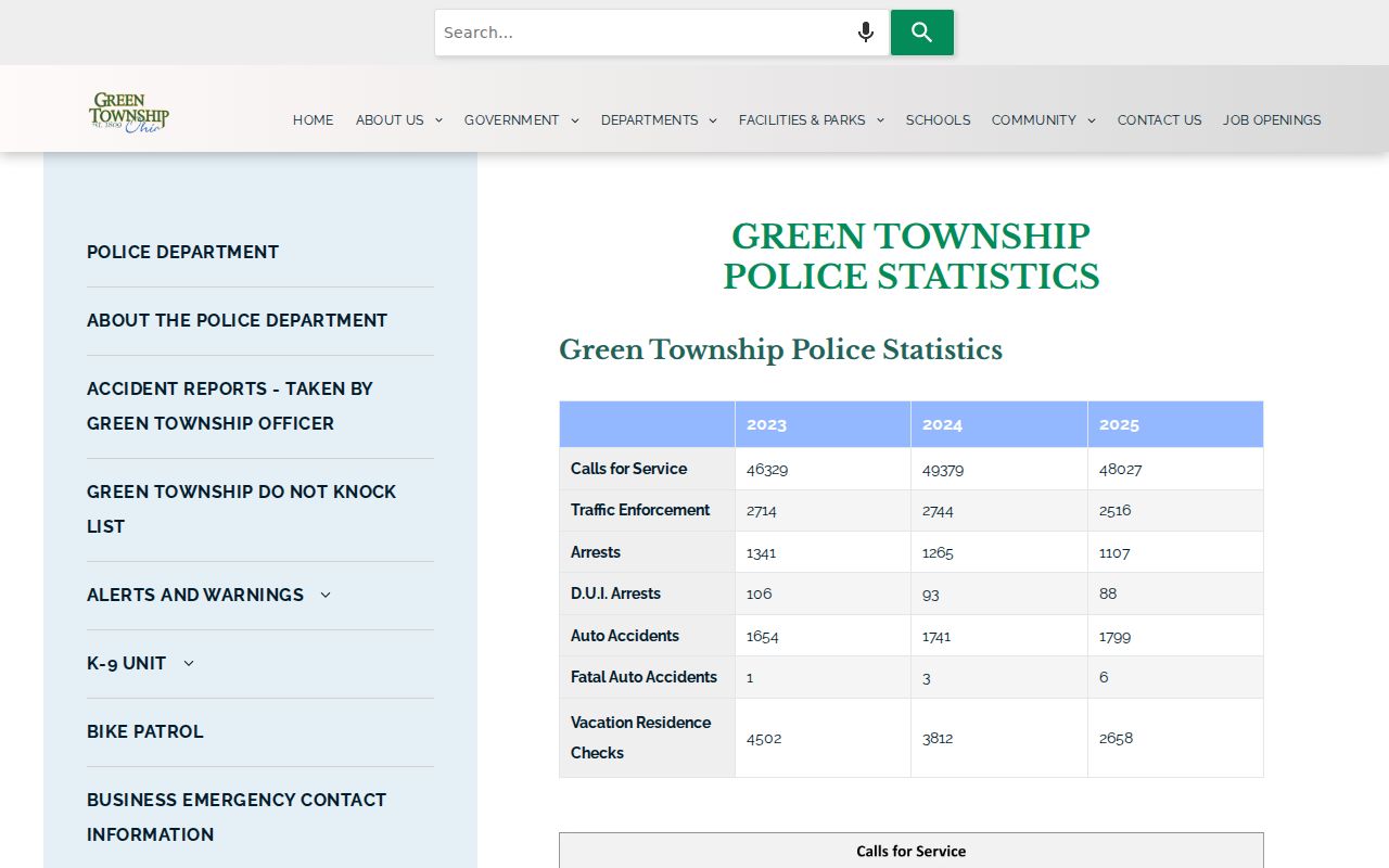 Green Township ZIP code directory reference from the township statistics page